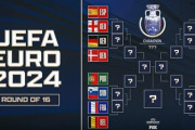 EURO2024、ベスト16が出揃う！決勝T1回戦でフランス×ベルギーが実現