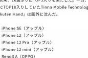 【悲報】日本現在のスマホ売上ランキングTOP10がこれらしい