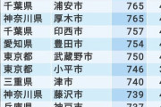 「公務員の年収」が高い自治体ランキング