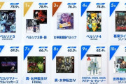 アトラス公式がリメイク希望タイトルランキングを発表　１位がなんと・・・