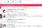 日向坂さん、同接最下位にｗ