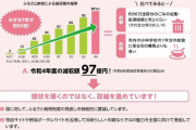 【悲報】川崎市「ふるさと納税やめろ！」95億円が他市町村に流出に市担当者「打つ手がない」