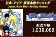 【画像】テイルズシリーズの公式による歴代作品売り上げランキングが発表される！！