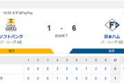 【2連勝】ハムファン集合！
