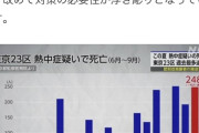 【悲報】熱中症で死亡急増。死亡者の8割｢もともと設置していない｣