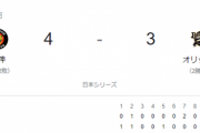 阪神、劇的サヨナラ勝ちで2勝2敗に戻す　日本シリーズ第4戦