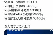 【悲報】東京ヤクルト「巨人戦の外野指定チケット、10,400円な」