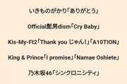 【乃木坂46】どっちなんだ…TBS『音楽の日』“中継”マークが消えている件…でも早川ブログでは“生出演”って書いてあるぞ…