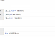 【試合結果】 9/10 中日 1-2 巨人　4連敗で借金29　柳6回2失点も打線は1点取るのが精一杯