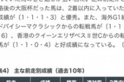 ●宝塚記念追い切り終えて