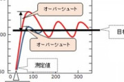 河野大臣「クラスター？集団感染ではダメなのか。なんでカタカナ？」