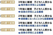 「バツ10で子ども10人」も再婚願望 何度も離婚しちゃダメ？EXIT兼近「経験値を得てるから“マル10”に」