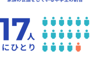 【悲報】家族の世話をしている中学生、10万人以上いる模様ｗｗｗｗｗｗｗｗｗｗ