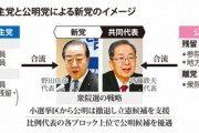 新党「中道」、安保関連法は「合憲」と基本政策に記載へ　立公が調整 [1/19]  [ばーど★]
