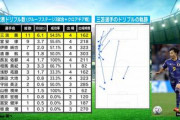 【日本代表】「ボールを持てば何かが起こる」日本中が注目した“勝利の立役者”三笘薫、サッカーアナリストが分析