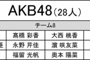第4回AKB48グループ歌唱力No.1決定戦エントリー一覧