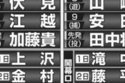 日本ハム対楽天の予想開幕スタメン発表
