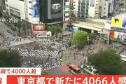 【8/8】東京都で新たに4066人の感染確認　5日連続で4000人超え　新型コロナウイルス