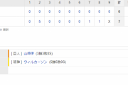 セ･リーグ G 7-0 T [8/4]　阪神、巨人相手にカード３連勝ならず。ウィルカーソン炎上＆打線は三塁踏めず。