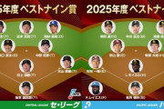 2025年ベストナイン発表！ロッテはGGに続きパリーグで唯一選出0人