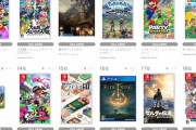 TSUTAYA 週販2022年5月9日～15日‥1位Switchスポーツ、2位カービィ、3位パワプロ