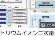 【革命】ついに10倍速く充電できるナトリウムイオンバッテリーが量産開始！