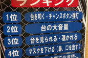 パチンコ屋さん、客の迷惑行為ランキングを貼り出してしまうｗｗｗｗｗｗｗｗｗｗｗｗｗｗｗｗ