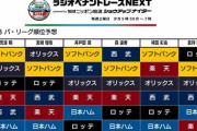 倉持明日香さんのパリーグ順位予想、めっちゃ攻めてる