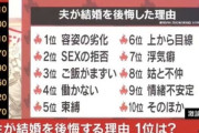 【画像】夫が結婚を後悔した理由 第一位は？