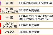 ガソリン車廃止政策で「日本の雇用が83万人減少」という事実