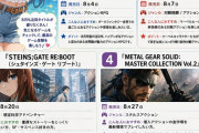 【朗報】8月発売のPS5タイトルが豪華すぎる件