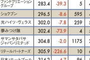 【決定！】平均年収が低いワースト500社ランキング2019発表！ワースト10社の平均年収は301万円へ