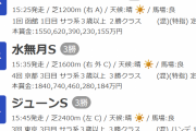 函館日刊スポーツ杯.水無月S.ジューンステークス