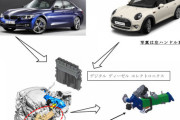 BMW、MINIを含むディーゼルモデルの25車種11万427台をリコール インテークマニホールドが溶損し火災のおそれ