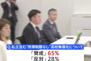 高校授業料の無償化『所得制限なし』「賛成」65％「反対」28％　(JNN世論調査)