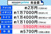 『amazon prime』の値上げスタート。それでも海外と比べると、日本はまだまだ安い！