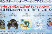 【MHWI】ランキングクイズ第３回『導きの地で狩猟された数が多いモンスターTOP５』の正解が発表！　１位は悉くを殲ぼすネルギガンテ【アイスボーン】