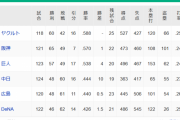 【9/28】●●●●●●●●●●●●●●●●横浜 ●●●●●●●●●●●●●広島 ●●●●●●●●●●●●中日