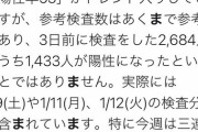 【悲報】「東京コロナ陽性率52%」というデマが拡散され正論おじさんが苦言ｗｗｗｗｗｗｗｗｗｗｗｗ