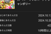 マリオパーティって運ゲーじゃね？