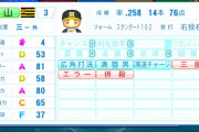 大山悠輔(神)打率.288(423-122) 本塁打28本 85打点 ops.918←4700万