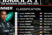 【角田９位】F１開幕戦バーレーンGP【ハミルトン１位マゼピン最下位】