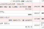 【朗報】転スラの漫画、初週販売部数20万部を超える！相変わらず凄すぎだろｗｗｗｗ