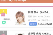 【朗報】AKB岡田奈々 率いる料理選抜　日テレ歌番組出演 ほぼ確定wwwwwwwwww
