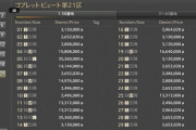 【FF14】ハウジングをやりたいならGaiaDCのデュランダルサーバーがオススメ！？5.1追加のゴブの土地がほぼ空いていて、いまだ誰も住んでいない区画もあるぞ！【画像有】