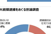 やりすぎって言葉を知らない民族　〜　無理筋連発で共に民主党の支持率下落、一部調査では「共に民主37％ 国民の力36.3％」の大接戦に