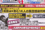ロッテ清田、無期限謹慎発表から3ヶ月経過…