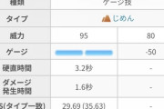 【ポケモンGO】伝説霊獣の新技「ねっさのだいち」「こがらしあらし」「かみなりあらし」性能一覧