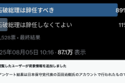 【エコチェン悲報】日本保守党・北村晴男議員「オールドメディアの世論調査は全く信頼に値しない」※百田代表のXアンケと比較し