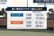 【悲報】政府「心筋炎は大したことないですって言ってきたけど、やっぱあれやべえわｗｗｗ」